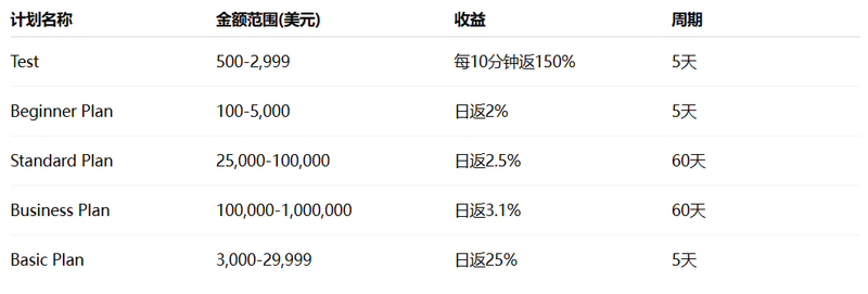 投资计划分析