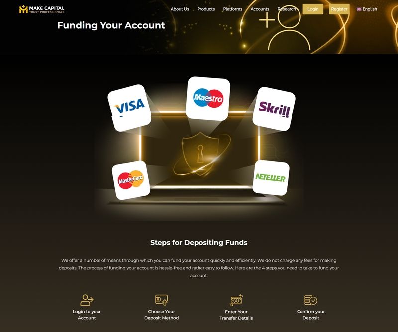 Aspectos de depósito y retiro de Make Capital