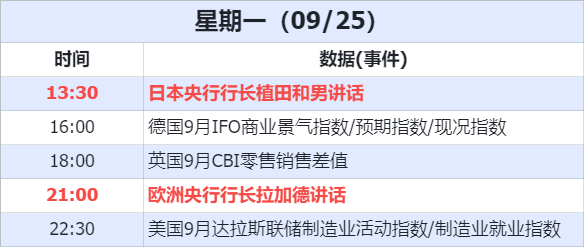 数据