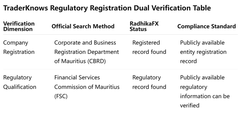 tabela de verificação dupla