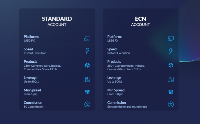 account