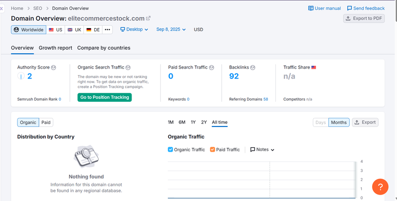 Semrush Organic Search Traffic Query Result