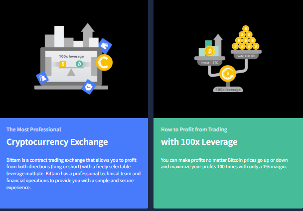 Assets for Trading