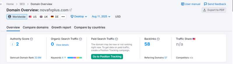 ผลการค้นหาข้อมูลการเข้าชมธรรมชาติจาก Semrush
