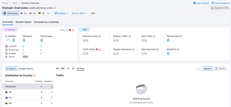 semrush