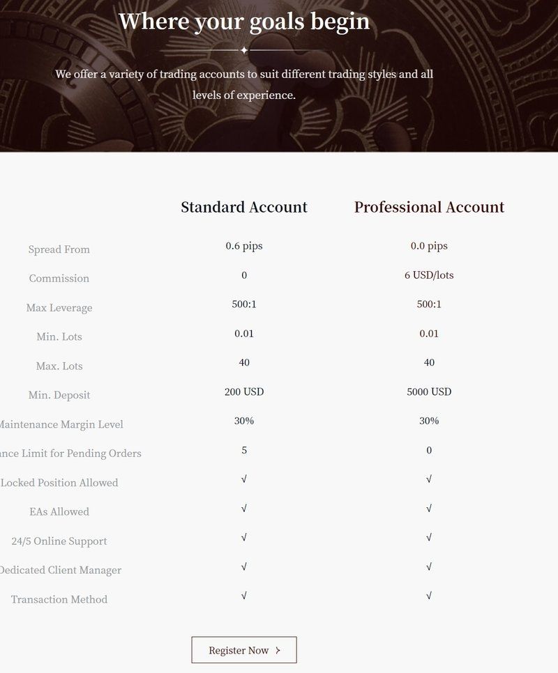 LeaSen Financial Limited