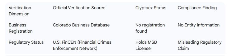 Таблица двусторонней проверки TraderKnows на соответствие регулирования и регистрацию