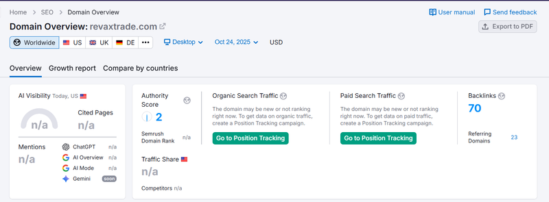Semrush自然搜索流量数据查询结果