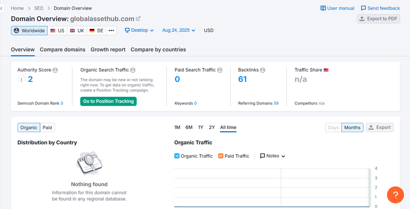 Semrush 자연검색 트래픽 데이터 질의 결과