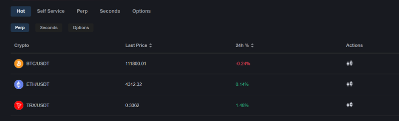 Trading Products and Platform Functions