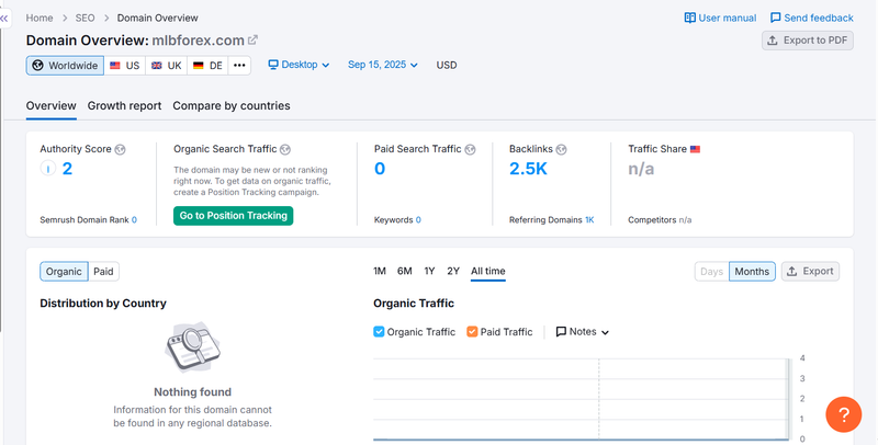 Semrush自然搜索流量數據查詢結果