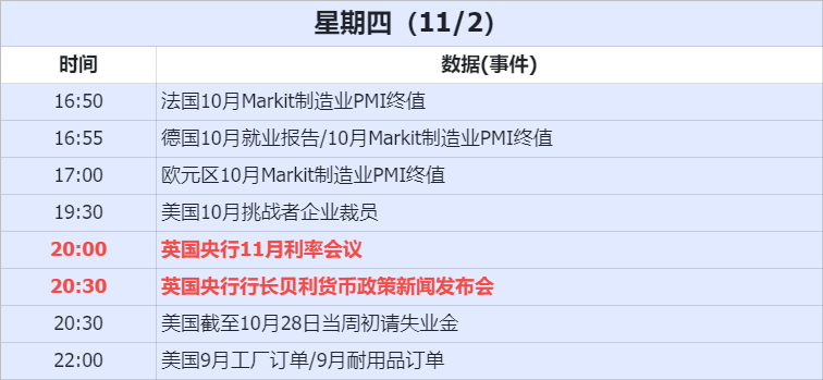 經濟數據