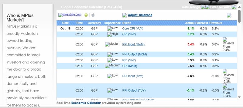 Calendario Económico