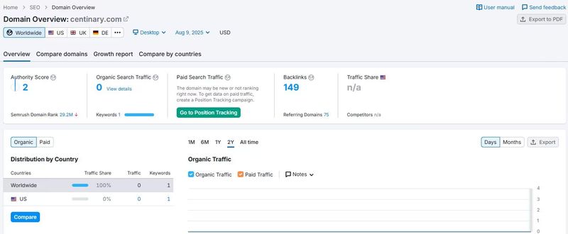 Website Traffic