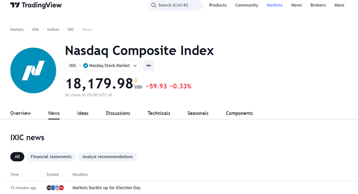 自動的にTradingViewのページにリダイレクト
