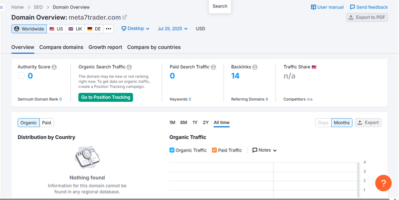 Результаты получения естественного трафика Semrush