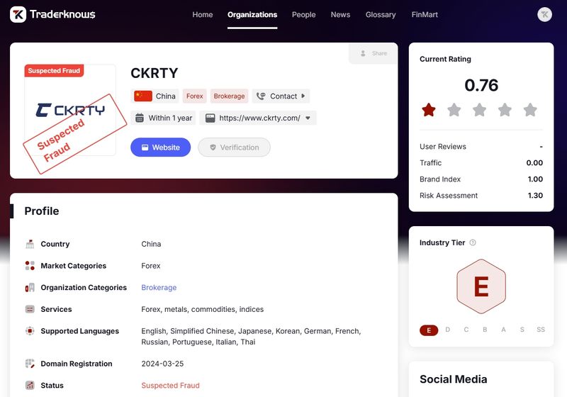CKRTY tagged as 'fraud suspect' on Traderpedia