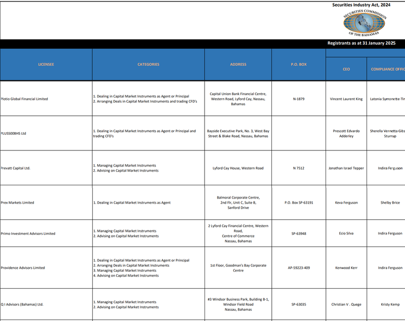 SECURITIES COMMISSION OF THE BAHAMAS
