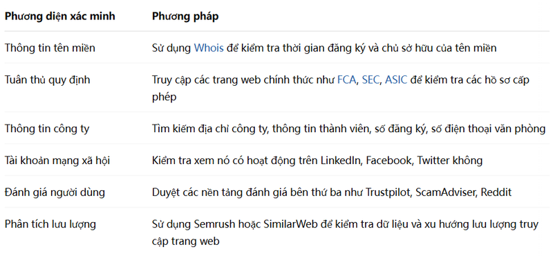 Phương pháp tự kiểm tra thật giả