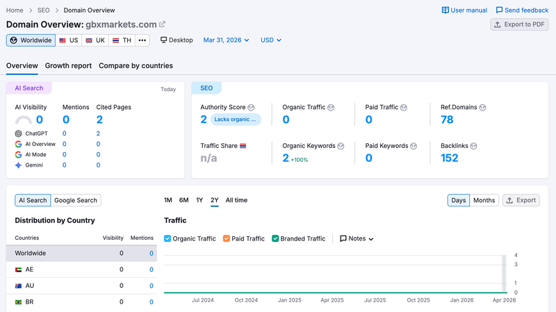 semrush