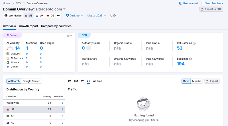 semrush
