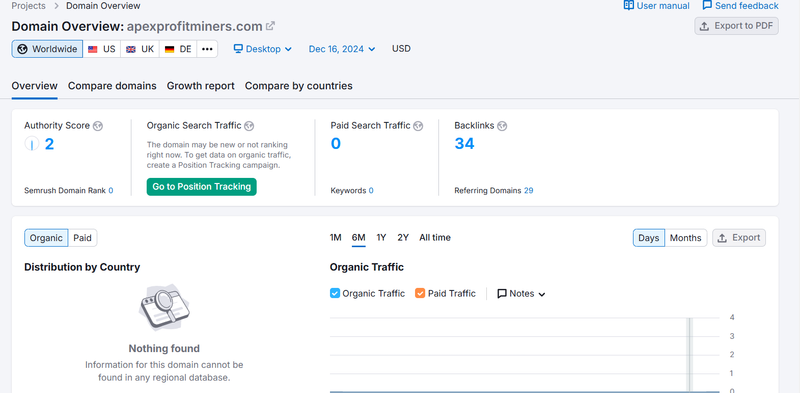 apexprofitminers.com semrush