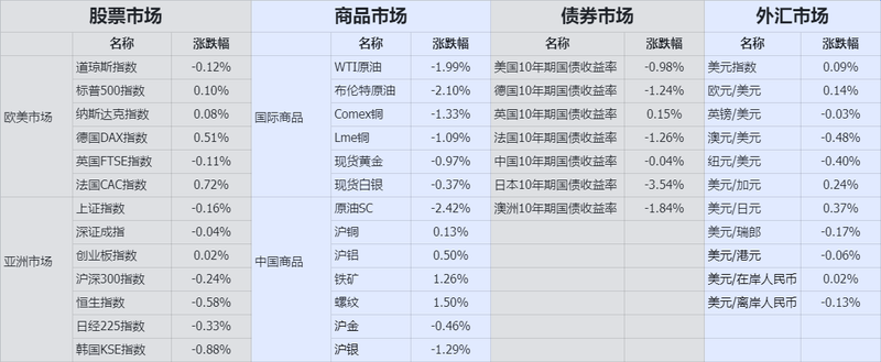 收盘