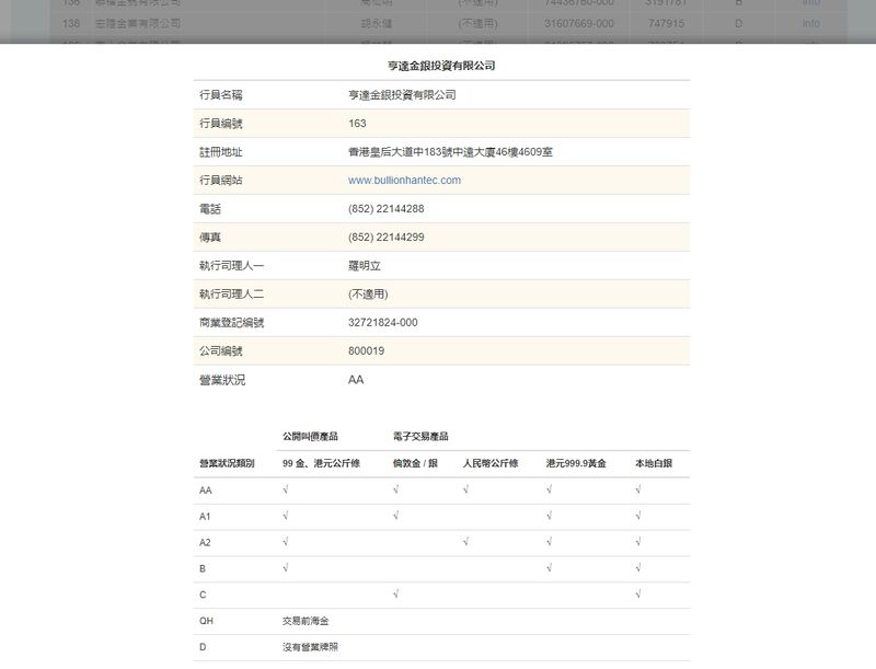 CGSE监管查询