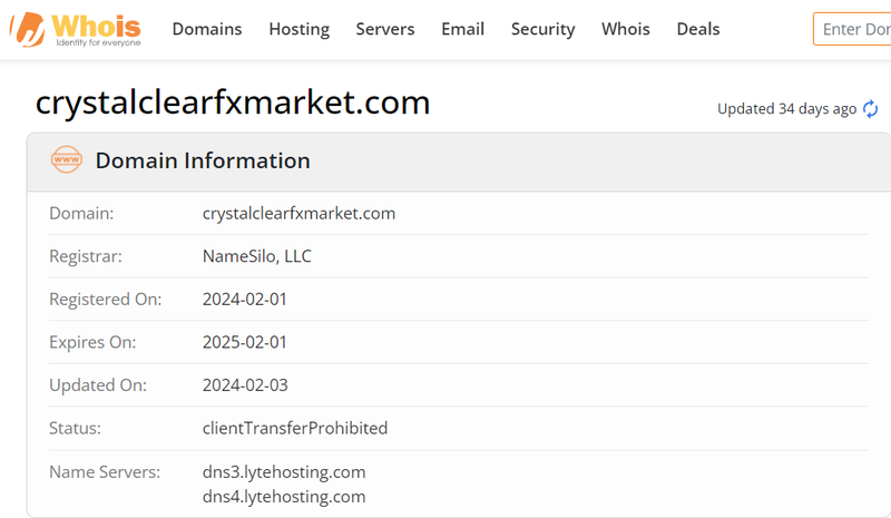 CCFX Market