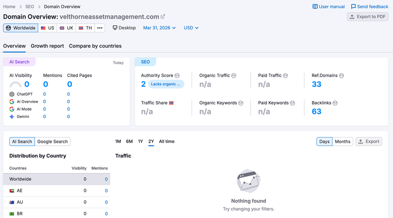 semrush