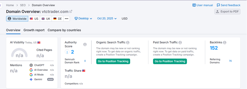 ผลการค้นหาการจราจรธรรมชาติใน Semrush