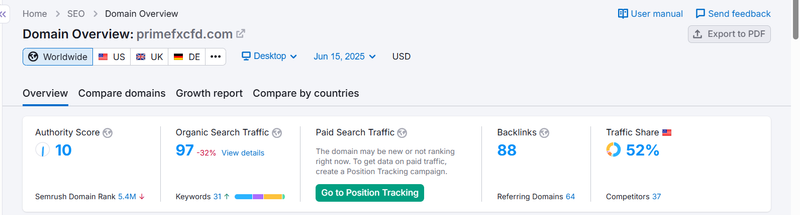 Semrush自然搜索流量数据查询结果
