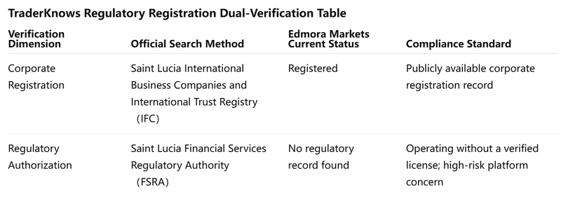 dual verification table