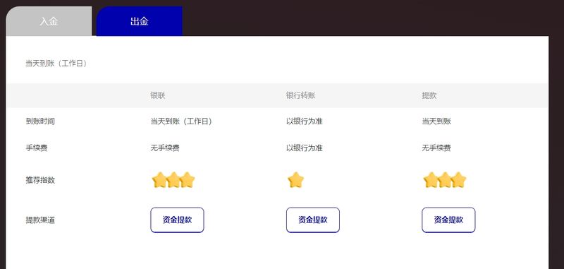 วิธีการถอนเงินของ WeTrade