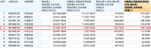中信2