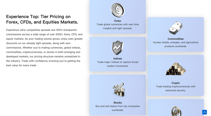 Trading Products