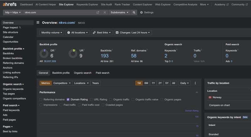 NKVO.COM Ahrefs traffic
