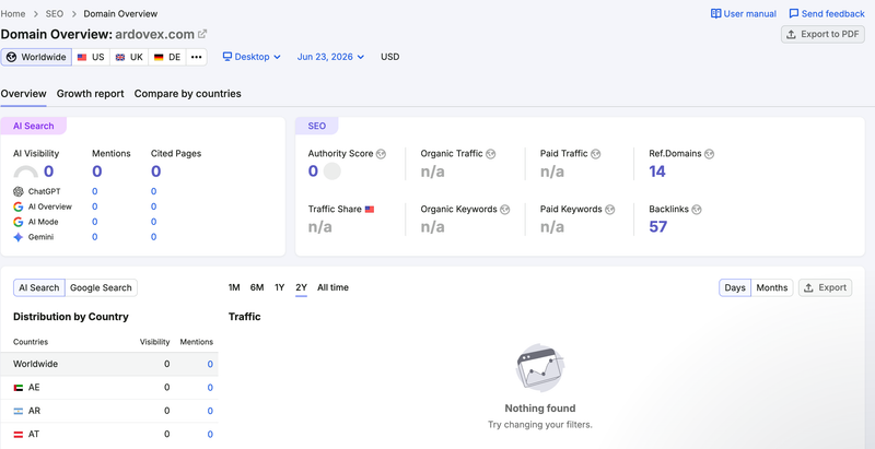 Semrush Website Traffic Query