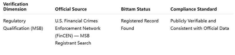 Dual Verification Table