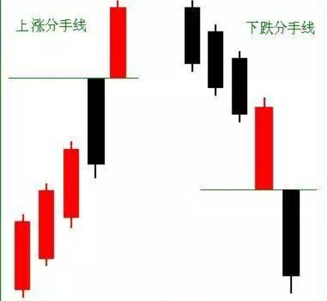 K线形态