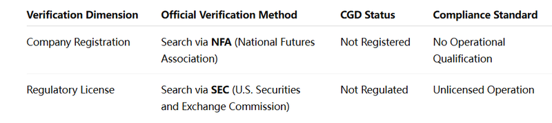 TraderKnows Regulatory Registration Dual Verification Form