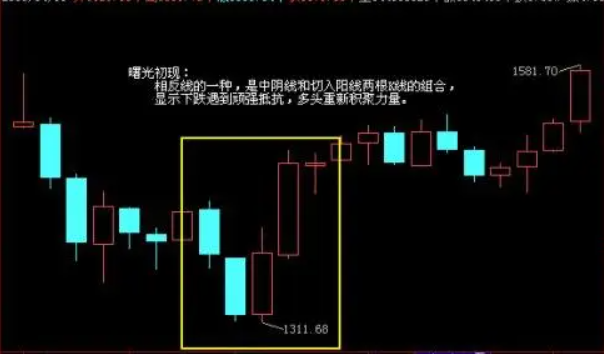 Candlestick Pattern