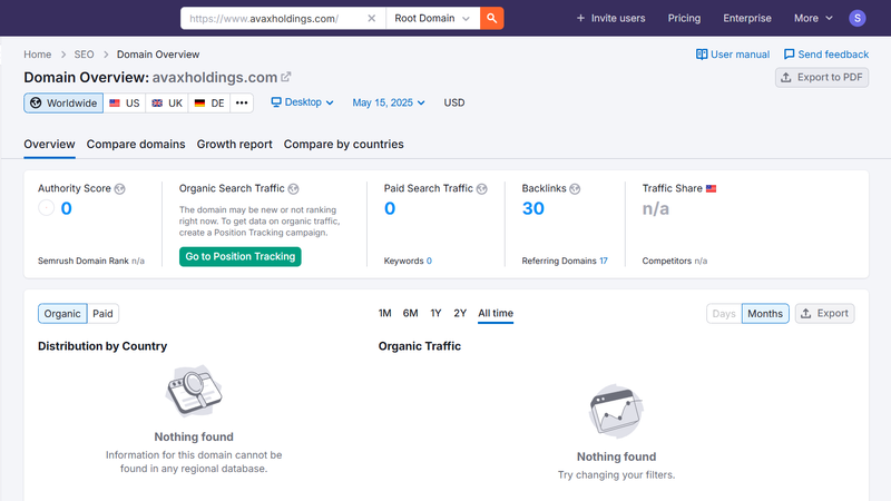Semrush自然搜索流量数据查询结果