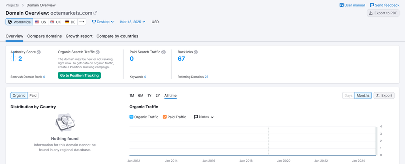 Semrush自然搜索流量数据
