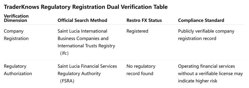 Dual Verification Table