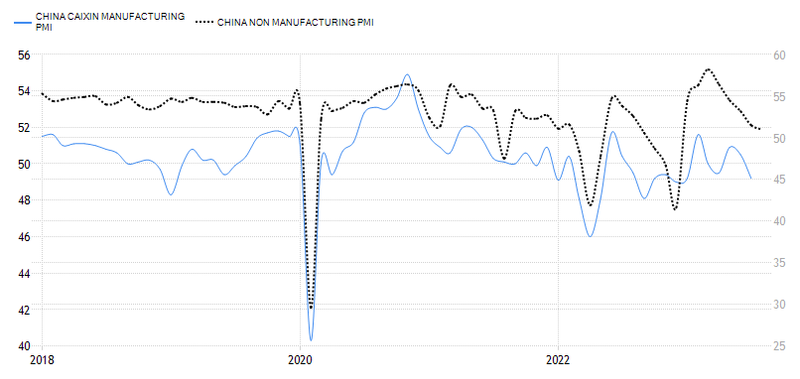 中国PMI