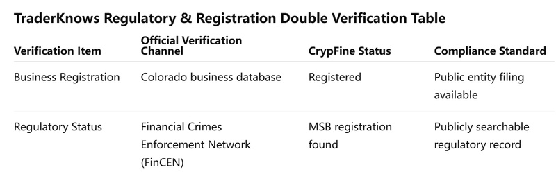 Verifizierungstabelle