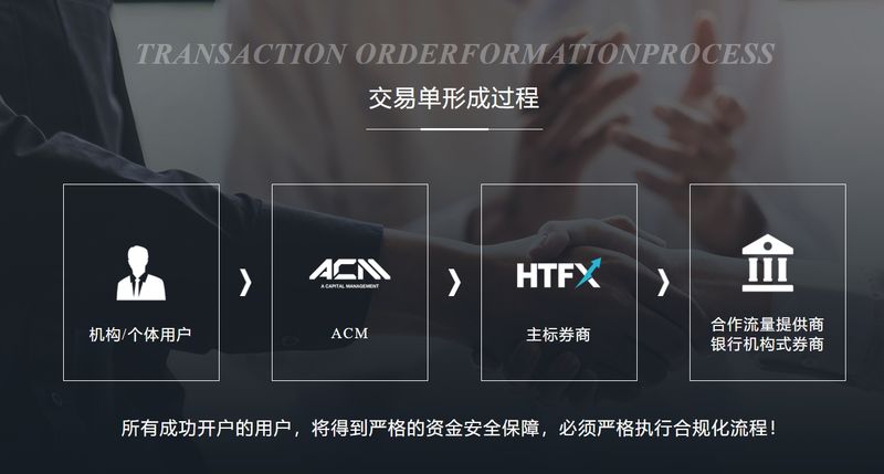 交易单形成过程