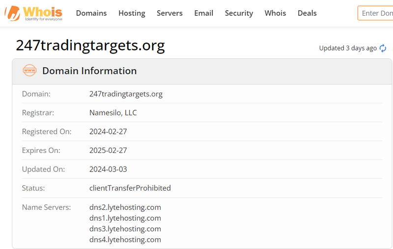 247TRADING TARGETS