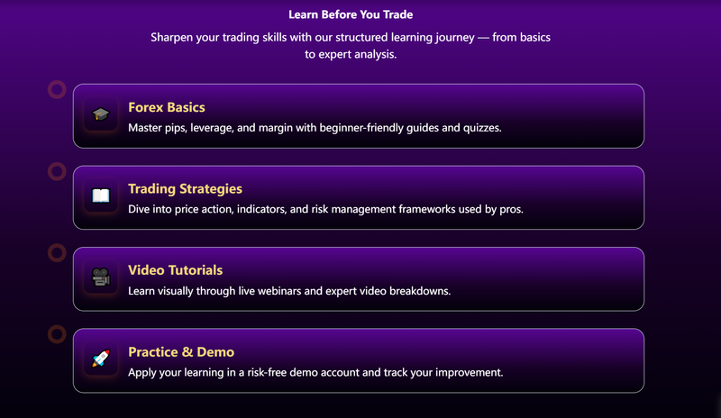 Educational Resources Information